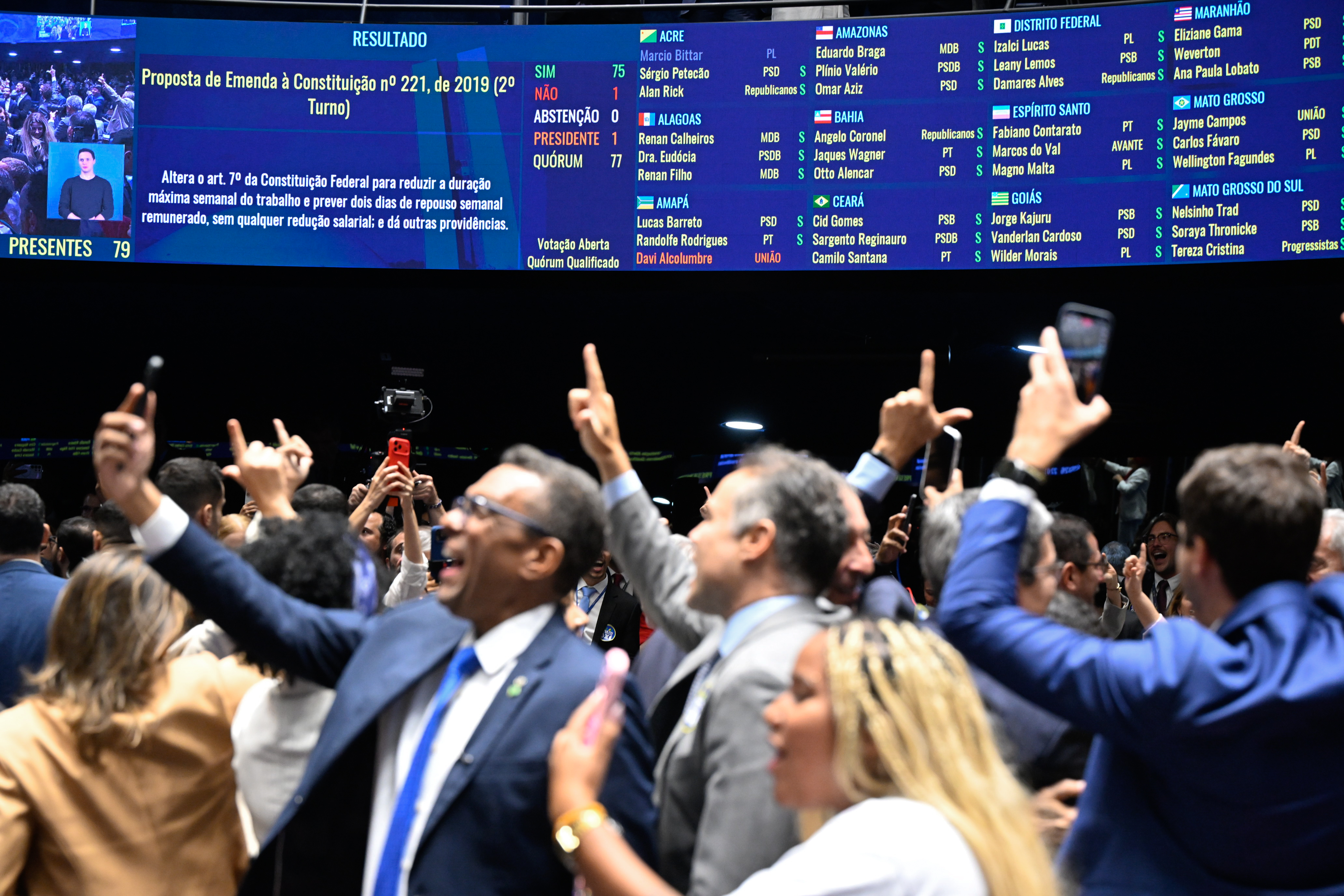Fim da escala 6x1 é aprovado no Senado com apenas um voto contrário