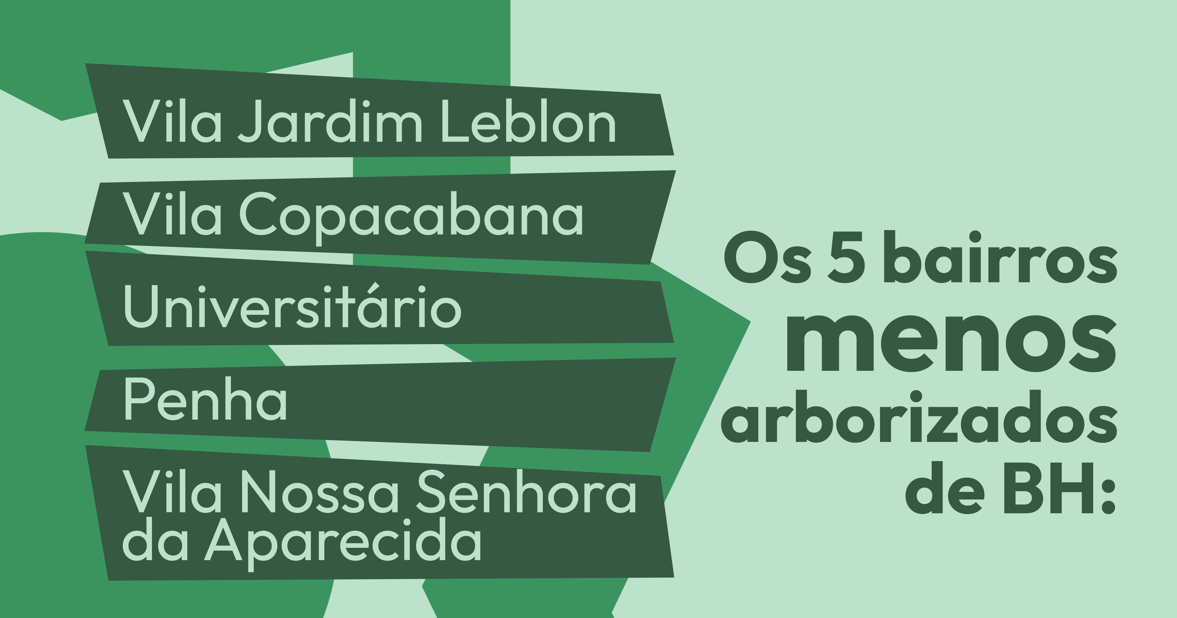 Bairros menos arborizados de BH | Arte: Eiane Vieira
